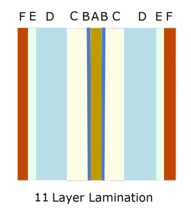 example of 11-layer lamination pattern
