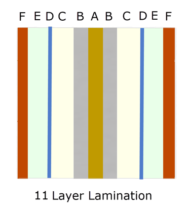 example of 11-layer lamination pattern