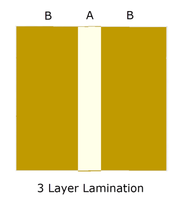 example of 3 layer lamination pattern