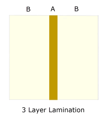 example of 3-layer lamination pattern