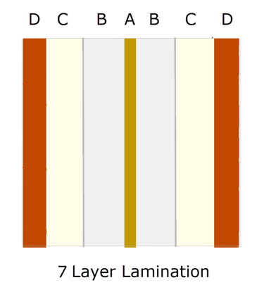 example of 7-layer lamination pattern