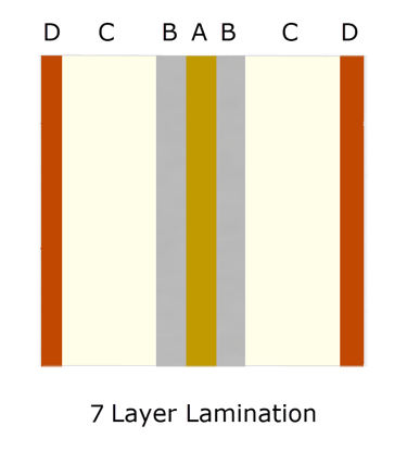 example of 7-layer lamination pattern