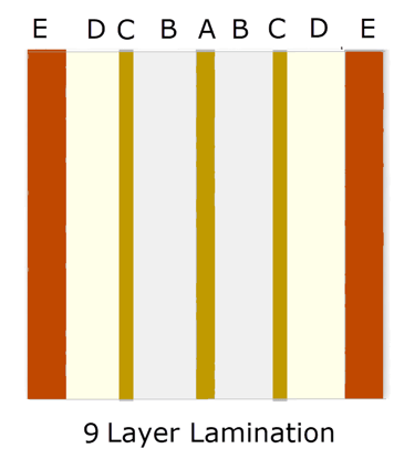 example of 9-layer lamination pattern