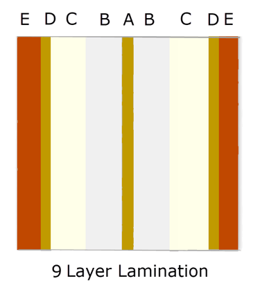 example of 9-layer lamination pattern