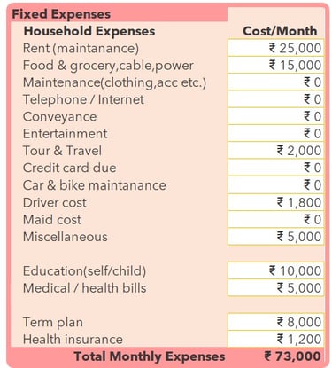 Budgeting - Rytvae Financial Consulting