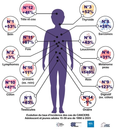 PESTICIDES SANTÉ CANCERS