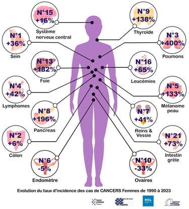 PESTICIDES SANTÉ CANCERS