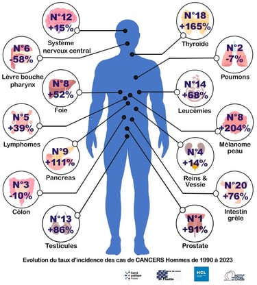 PESTICIDES SANTÉ CANCERS