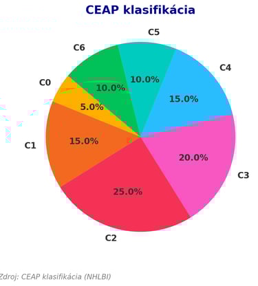 a pie chart of a pie chart of the percentage of the percentage of the percentage