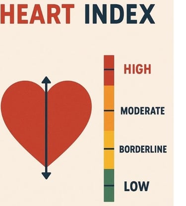 heart index  