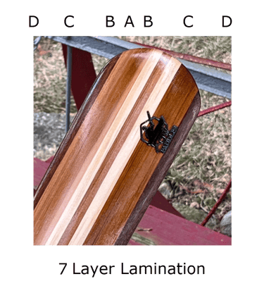 example of 7-layer lamination