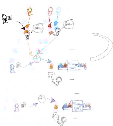 Very rough drawing of Delivery Managers interacting with Product Owners