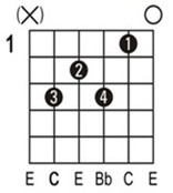C7 chord chart