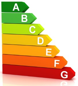 DPE échelle des scores de A à G