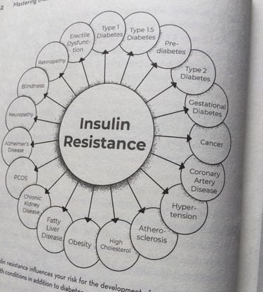 A figure shows insulin resistance relate chronic diseases.