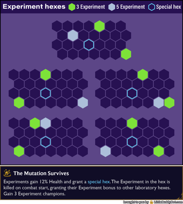 Teamfight Tactics TFT Set 13 Into the Arcane Experiment hexes layout placement corner center special