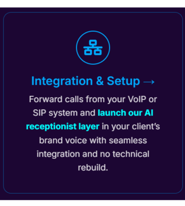 AI receptionist VoIP integration system showing call routing, SIP trunk connection, and automated ca