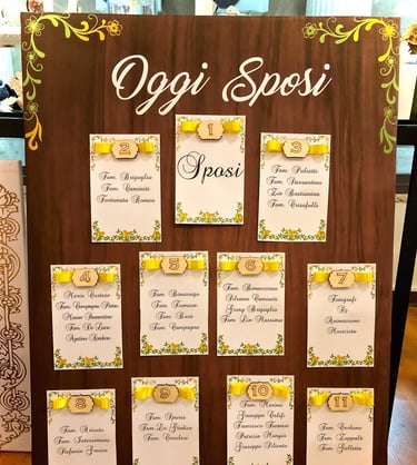Tableau personalizzato