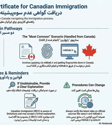 Iran police certificate from Canada