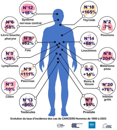 PESTICIDES SANTÉ CANCERS