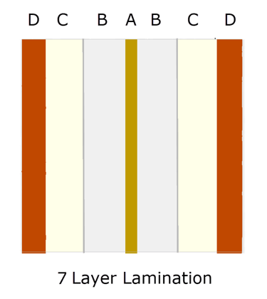 example of 7-layer lamination pattern