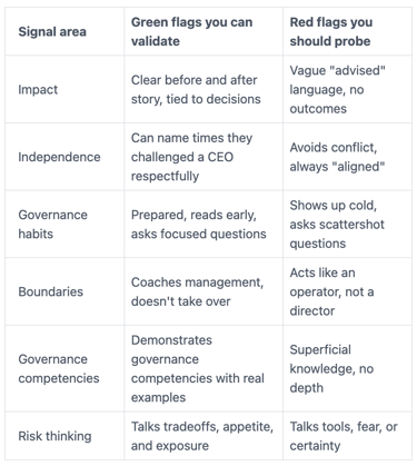 nacd certified board director candidate common red flags