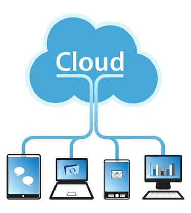 Cloud syncing and backup
