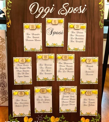 Tableau personalizzato