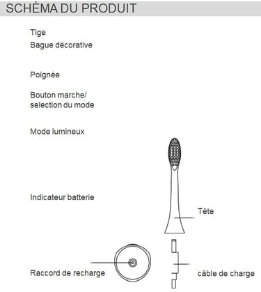SCHÉMA DU PRODUIT brosse à dent aquolab sonique hygiene-precision