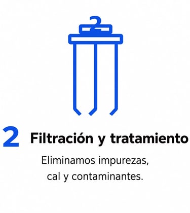 Proceso de filtración con máquinas de tratamiento de agua