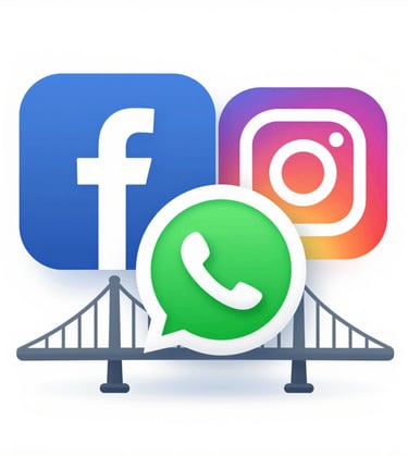 An icon-style professional graphic representing a bridge between social media (Facebook/Instagram logos) and WhatsApp. Modern 3D design using #2C7DA0 and #E0B95B colors on a clean white background.