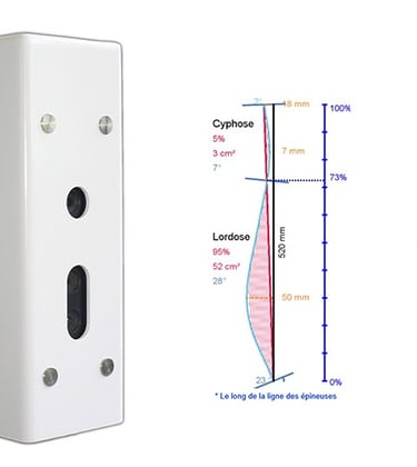cabinet de posturologie toulon