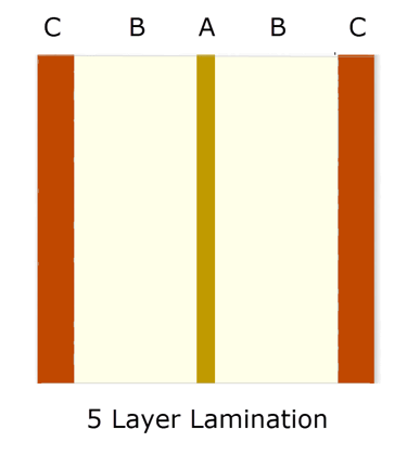 example of 6-layer lamination pattern