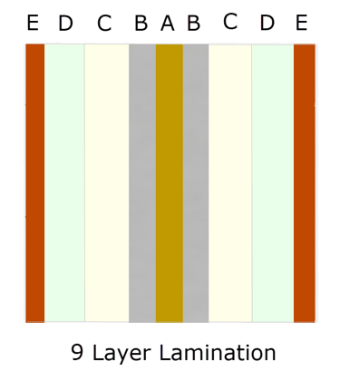 example of 9-layer lamination pattern