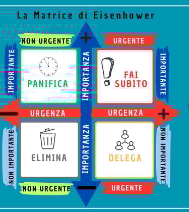 psy2work - la matrice di Eisenhower