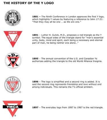 How to date YMCA vintage collectibles by logo