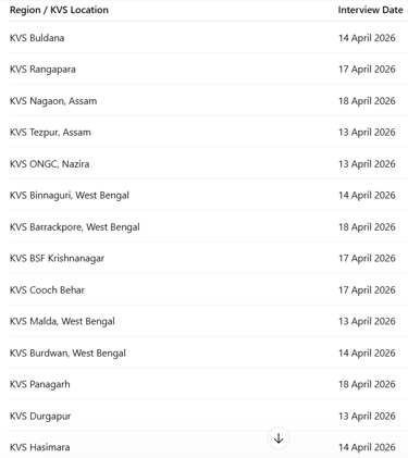 KVS Recruitment 2026 Interview details by LevelUp Online Education