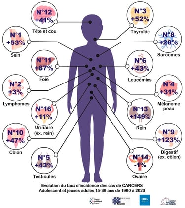 PESTICIDES SANTÉ CANCERS