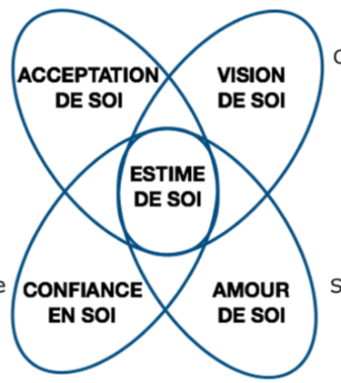 confiance-en-soi-et-estime-de-soi-hypnoosia