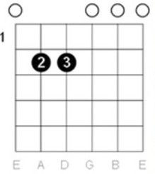 The Importance of the E Minor Chord