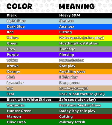 Color Code chart - Created by Pup-World. 2024