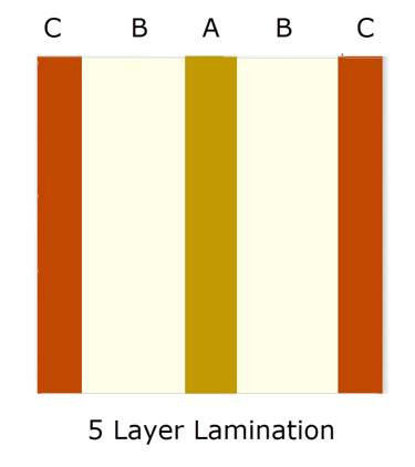 example of 5-layer lamination pattern