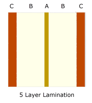 example of 6-layer lamination pattern
