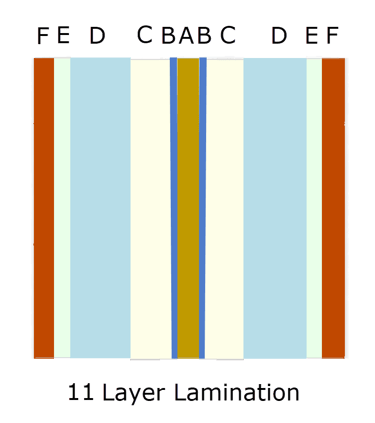 example of 11-layer lamination pattern