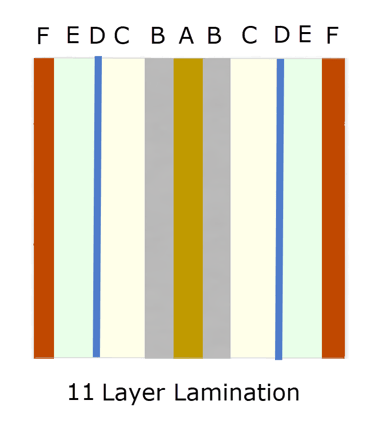example of 11-layer lamination pattern