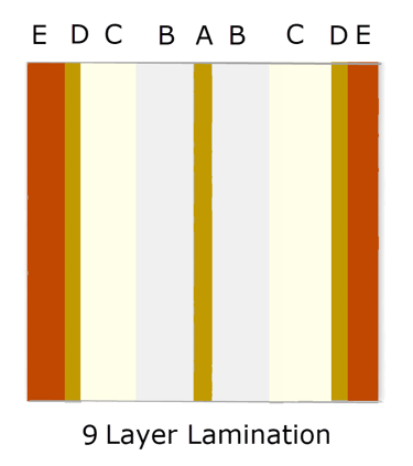 example of 9-layer lamination pattern
