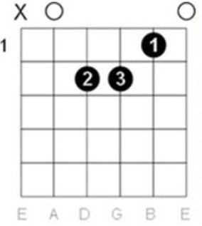 A minor chord