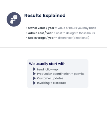 Business results explained showing net leverage, owner value, and admin cost for workflow delegation.
