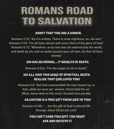 Romans Road to Salvation