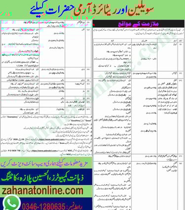 PO Box 758 Rawalpindi jobs for civilians retired armed forces technicians medical staff security cle